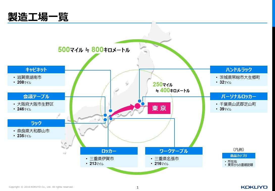 ベーシック AFTER