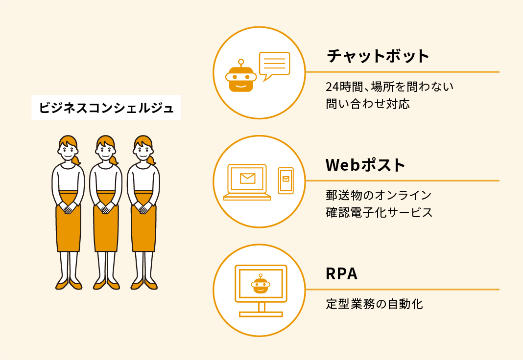 ニューノーマルな働き方に合わせたITの活用