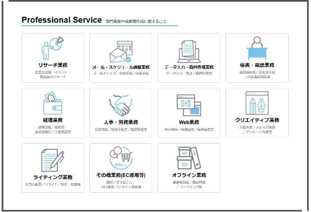 業務管理ポータルサイト画面