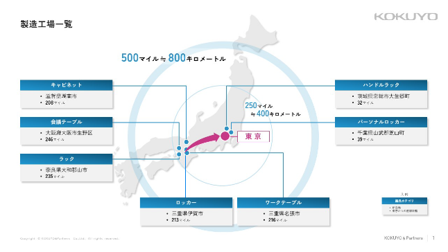 プロのデザイン