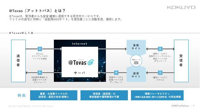 プロのデザイン