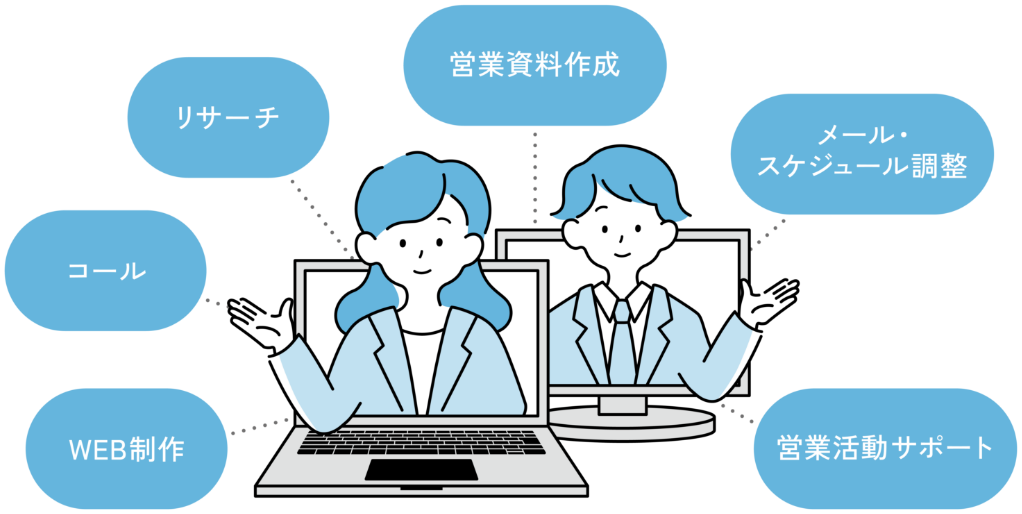 WEB制作 コール リサーチ 営業資料作成 メール・スケジュール調整 営業活動サポート