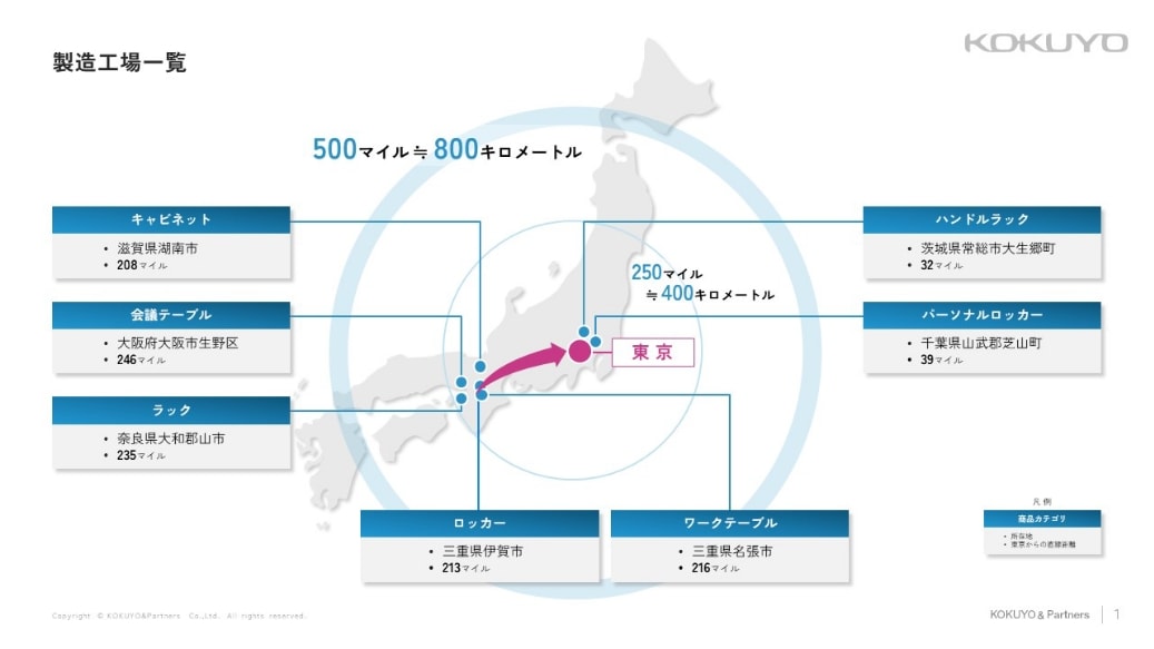 after:完成した資料