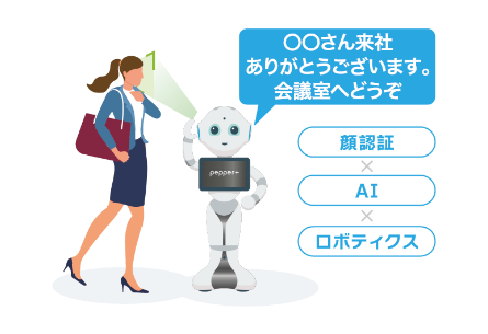 顔認証 × AI × ロボティクス